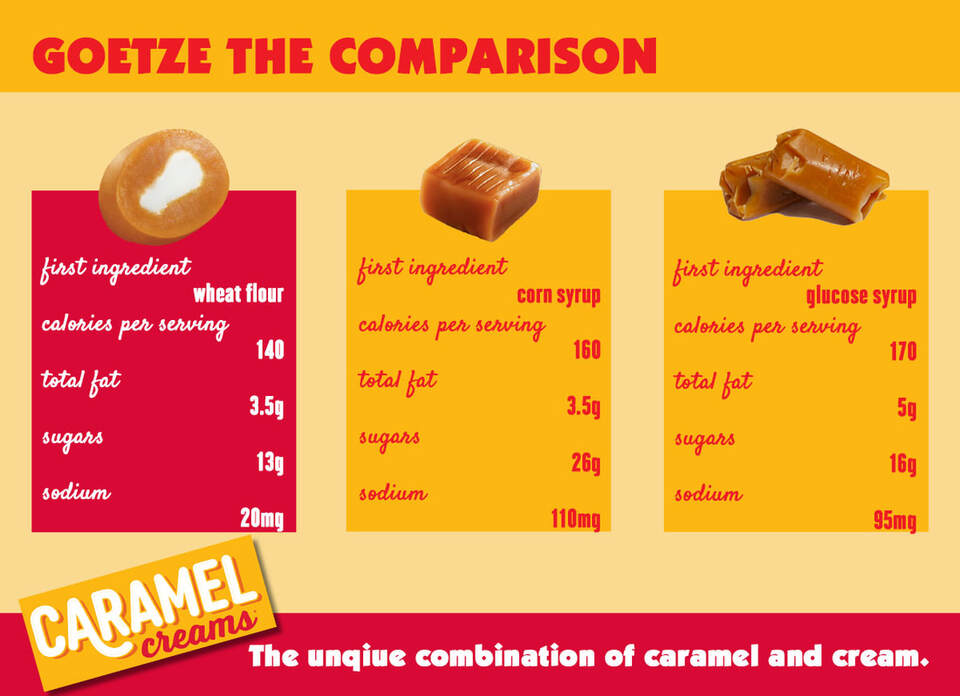 Caramel Creams nutritional comparison